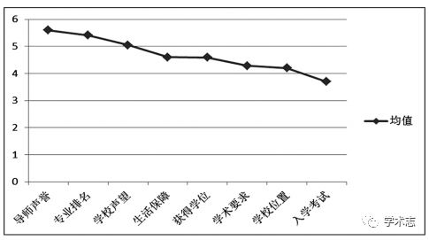 博士生需要什麼樣的導師?——基於對全國44所高校博士生的問卷調查