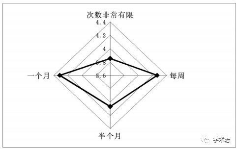 博士生需要什麼樣的導師?——基於對全國44所高校博士生的問卷調查