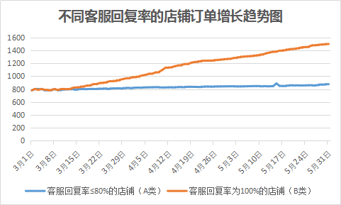 优质回答的经验和方法_优质回答经验方法有哪些_优质回答经验方法是什么