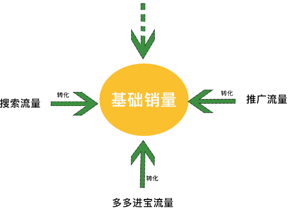 【干货分享】爆款打造的重点“大数据时代下的活动运营”