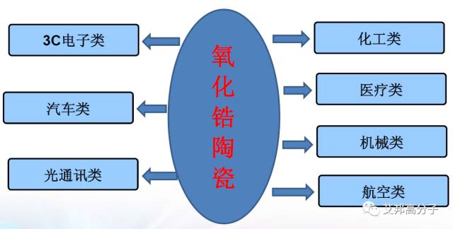 陶瓷材料及手機背板的發展前景分析 科技 第3張