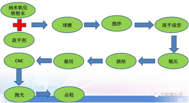 陶瓷材料及手機背板的發展前景分析 科技 第15張