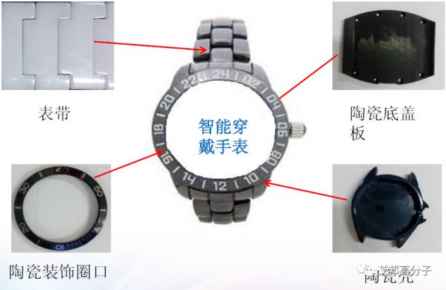 陶瓷材料及手機背板的發展前景分析 科技 第6張