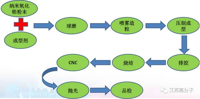 陶瓷材料及手機背板的發展前景分析 科技 第14張