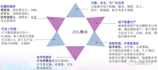 陶瓷材料及手機背板的發展前景分析 科技 第2張