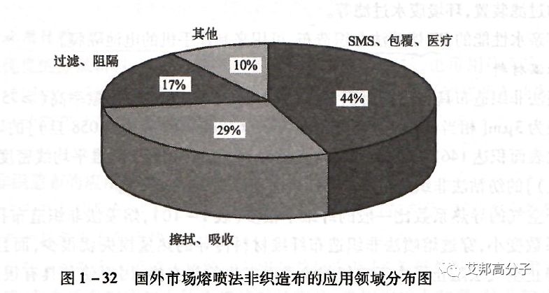 熔噴PP無紡布除了口罩還能做什么？  第8張