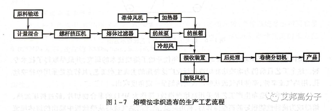 熔噴PP無紡布除了口罩還能做什么？  第6張