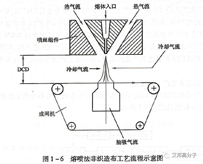 熔噴PP無紡布除了口罩還能做什么？  第2張