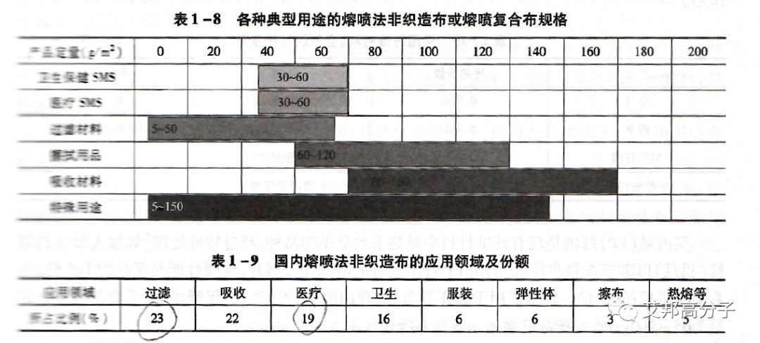 熔噴PP無紡布除了口罩還能做什么？  第9張