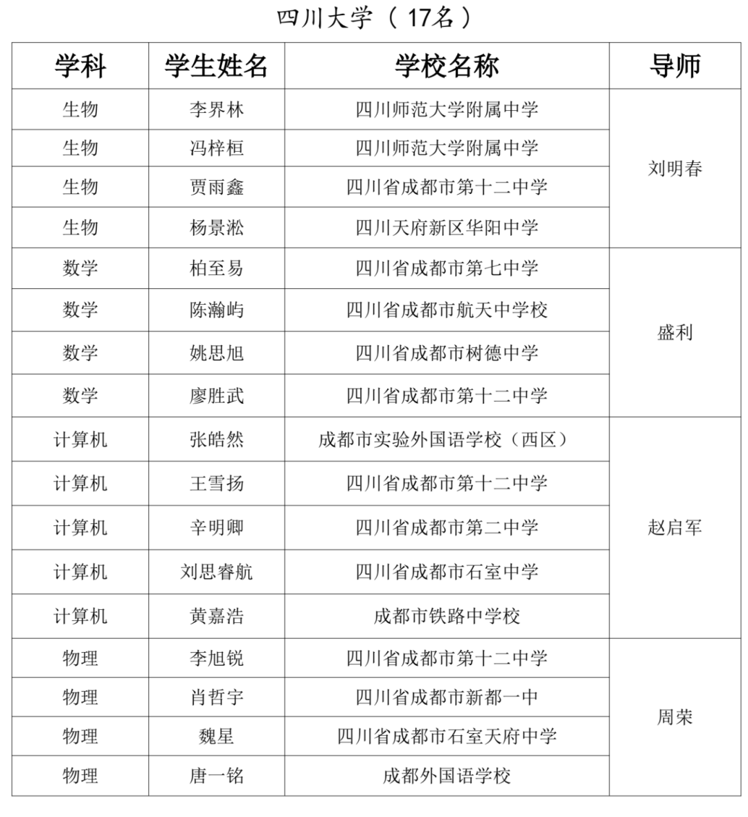 成都67人入选!2024年"天府中学生英才计划"(试点)名单公布-看度新闻网