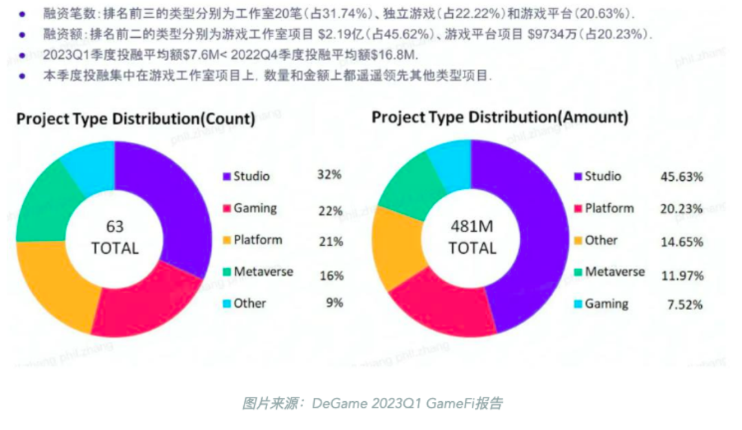 链游是否起死回生？带你深解现在的链游市场