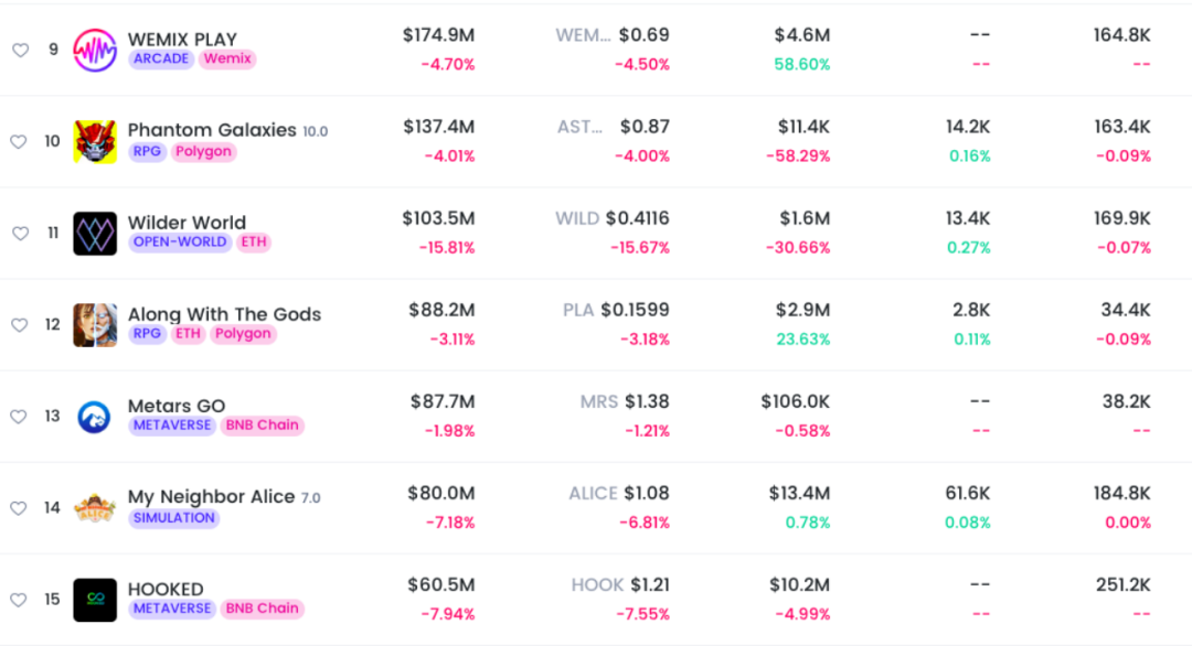 链游是否起死回生？带你深解现在的链游市场