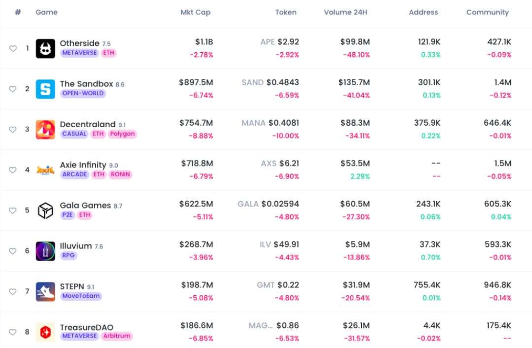 链游是否起死回生？带你深解现在的链游市场