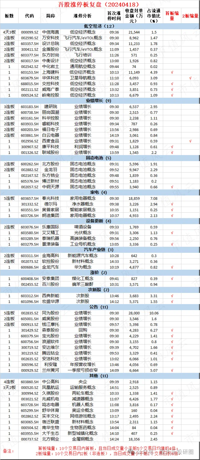 基建行业股票有哪些吗