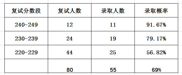 理工录取分数线是多少_理工科大学录取分数排名_2023年华东理工大学研究生院录取分数线