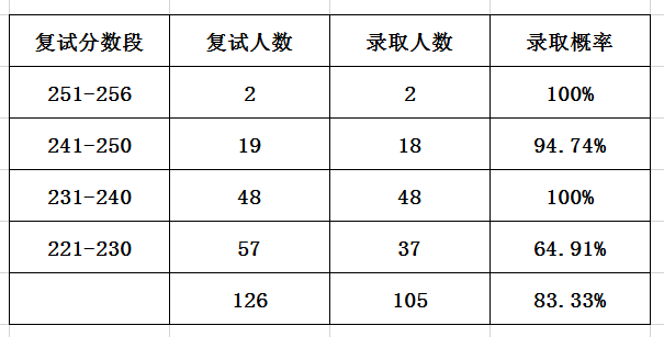 2023年华东理工大学研究生院录取分数线_理工科大学录取分数排名_理工录取分数线是多少