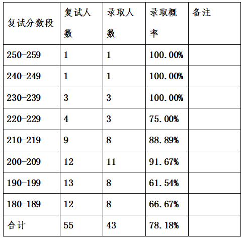 广东2019高考分数录取学校_被学校录取录取但是专业_2023年会计学专业学校排名录取分数线