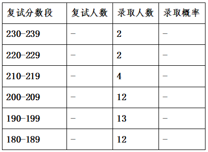 被学校录取录取但是专业_广东2019高考分数录取学校_2023年会计学专业学校排名录取分数线