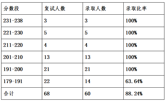 2023年会计学专业学校排名录取分数线_被学校录取录取但是专业_广东2019高考分数录取学校