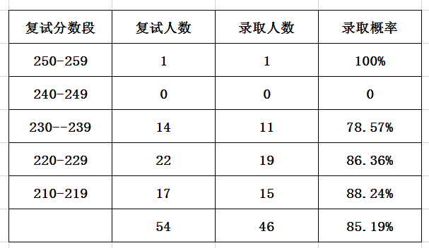 被学校录取录取但是专业_2023年会计学专业学校排名录取分数线_广东2019高考分数录取学校