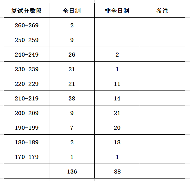 2023年会计学专业学校排名录取分数线_广东2019高考分数录取学校_被学校录取录取但是专业