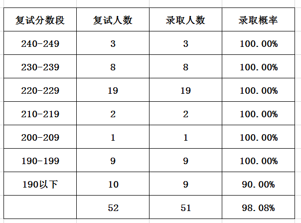 理工錄取分數線是多少_理工科大學錄取分數排名_2023年華東理工大學研究生院錄取分數線