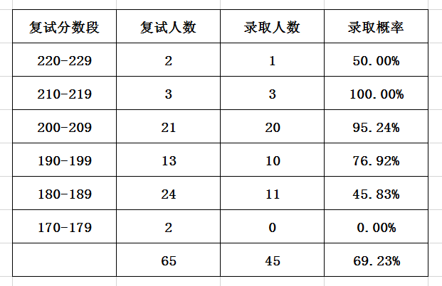 2023年华东理工大学研究生院录取分数线_理工科大学录取分数排名_理工录取分数线是多少