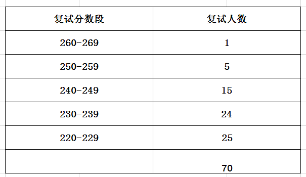 理工录取分数线是多少_2023年华东理工大学研究生院录取分数线_理工科大学录取分数排名