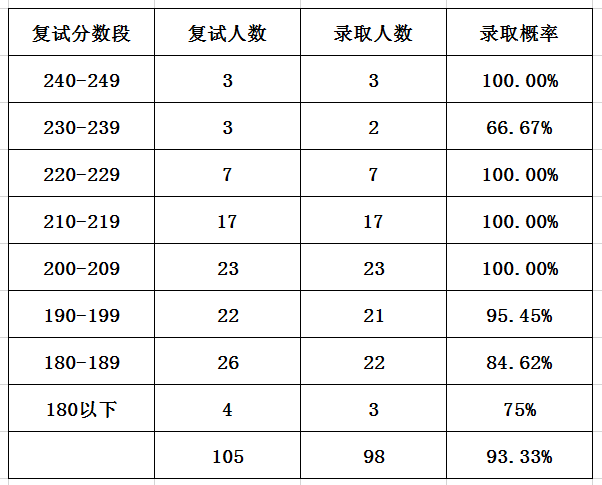 2023年会计学专业学校排名录取分数线_广东2019高考分数录取学校_被学校录取录取但是专业