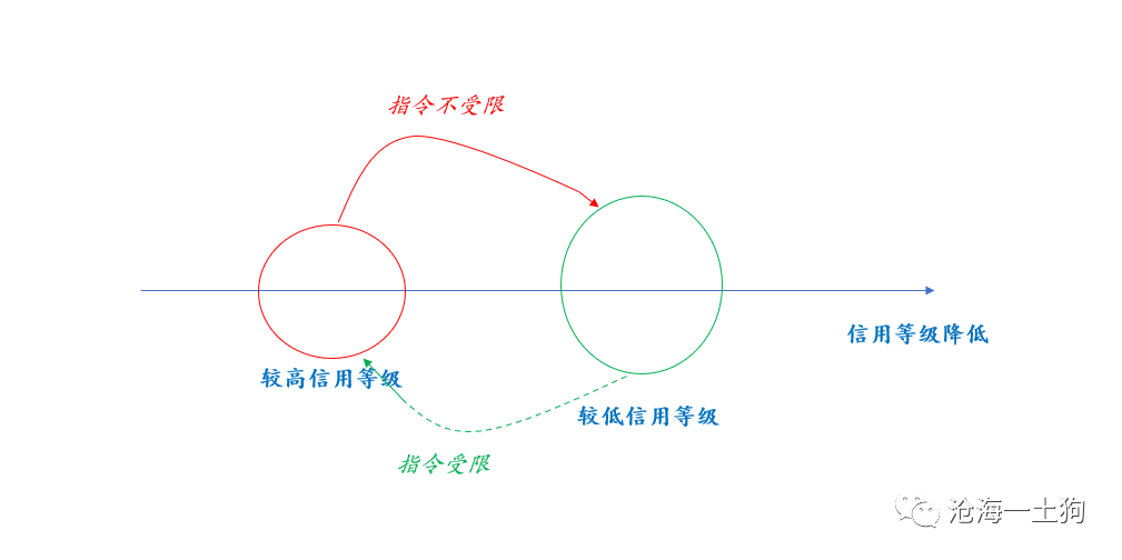 客户经理指挥客户买股票巨亏怎样办