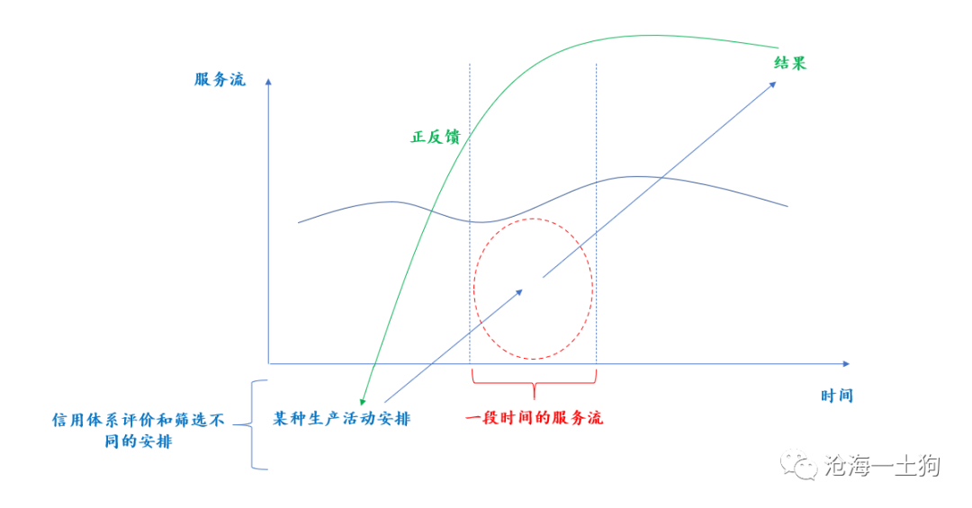 客户经理指挥客户买股票巨亏怎样办