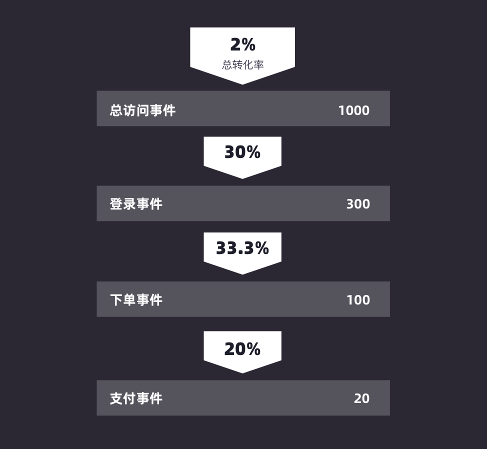 还不懂数据？这份数据概念给你打包好了！