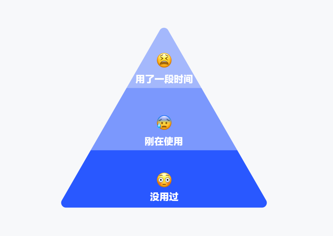 6000字超硬核干货，全方位带你解读figma（建议收藏）