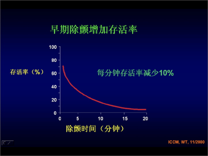 为什么选择双相波电除颤，你了解这些基础知识吗？_https://www.jmylbn.com_新闻资讯_第13张