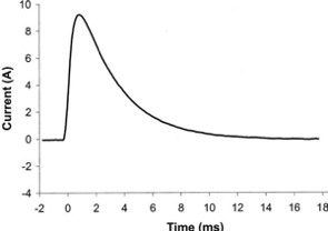 为什么选择双相波电除颤，你了解这些基础知识吗？_https://www.jmylbn.com_新闻资讯_第7张