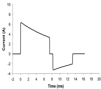 为什么选择双相波电除颤，你了解这些基础知识吗？_https://www.jmylbn.com_新闻资讯_第8张