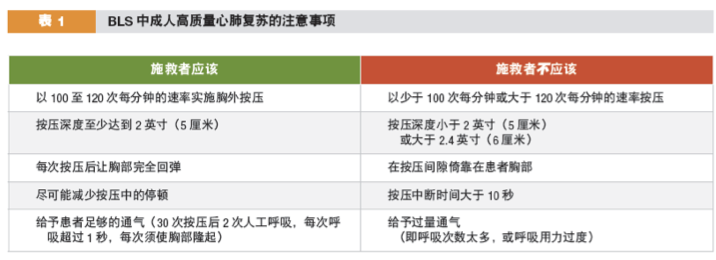 为什么选择双相波电除颤，你了解这些基础知识吗？_https://www.jmylbn.com_新闻资讯_第11张