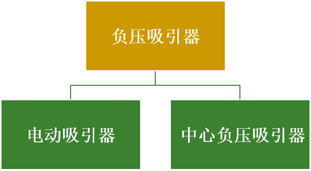 电动负压吸引器怎么用负压吸引器，你需要知道的那些事儿！_https://www.jmylbn.com_新闻资讯_第5张