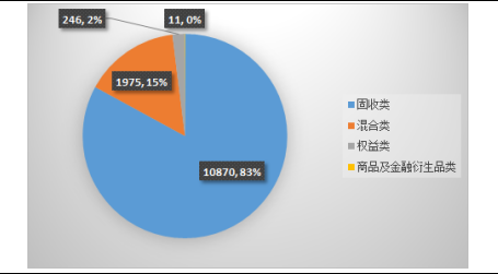 理财私募