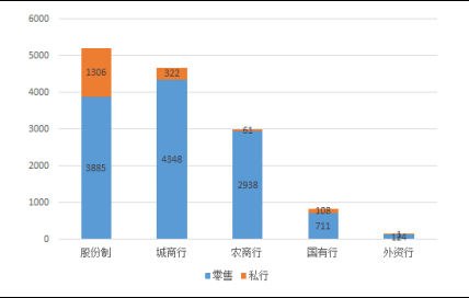 理财私募