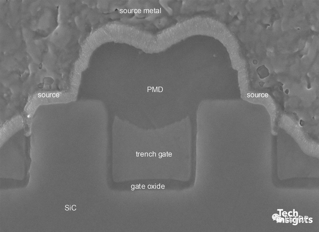 用于取代IGBT的碳化硅（SiC）MOSFET的图5