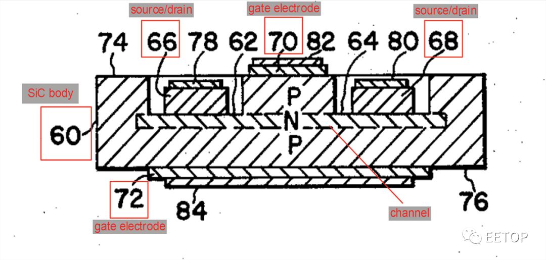 用于取代IGBT的碳化硅（SiC）MOSFET的图1