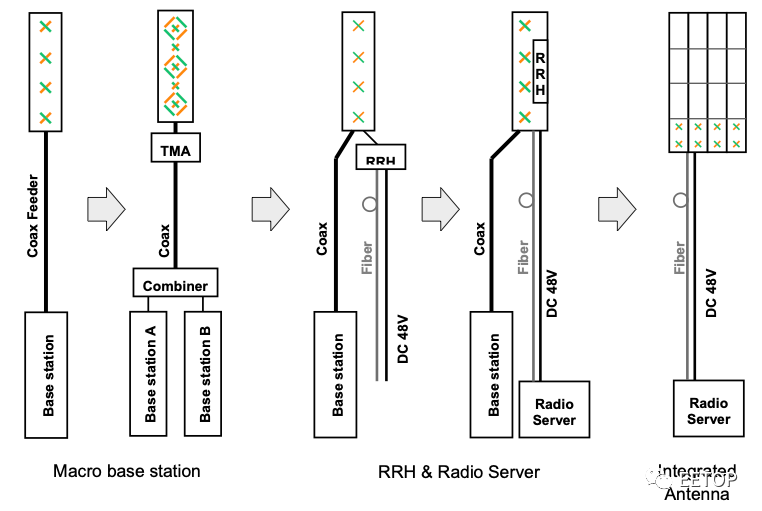 智芯研报 | 氮化镓（GaN）5G PA 现状分析的图1