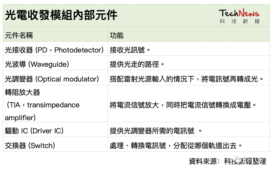 适合中国的新赛道——硅光子！的图2