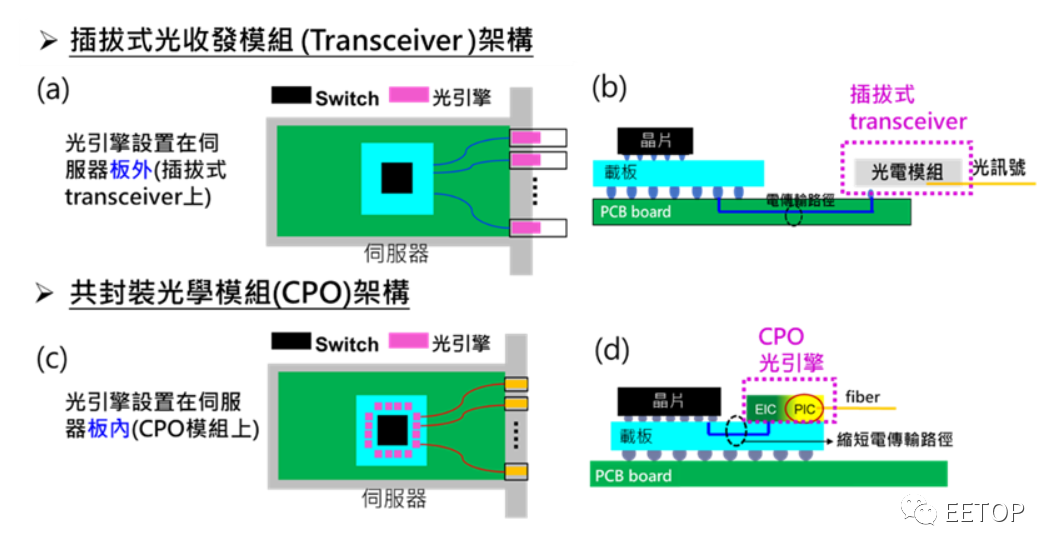 适合中国的新赛道——硅光子！的图3