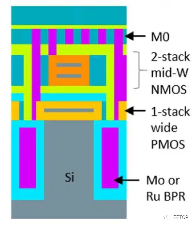 关注 | 10亿个晶体管/mm² ！1nm节点可以这样做的图3