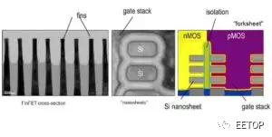 关注 | 10亿个晶体管/mm² ！1nm节点可以这样做的图1