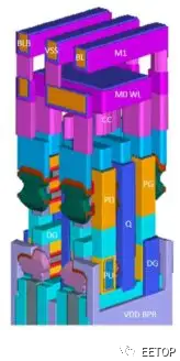 关注 | 10亿个晶体管/mm² ！1nm节点可以这样做的图6