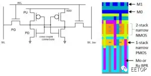 关注 | 10亿个晶体管/mm² ！1nm节点可以这样做的图5