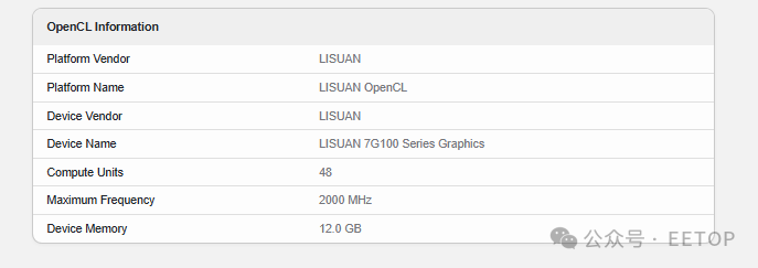 China’s First High-End Gaming GPU, the Lisuan G100, Reportedly Outperforms NVIDIA’s GeForce RTX 4060 & Slightly Behind the RTX 5060 in New Benchmarks 2